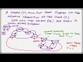 Design of Asynchronous Sequential Circuits - Part 1