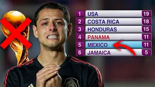 El día ESTADOS UNIDOS metió a MÉXICO al MUNDIAL