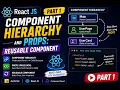 React Component Hierarchy Props Build Reusable Components Part 1