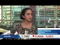 A Break Above 4 5 on US 10-Year is Tipping Point for Equities Says Mina Krishnan