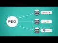 PHP Connecting to MYSQL database with PDO