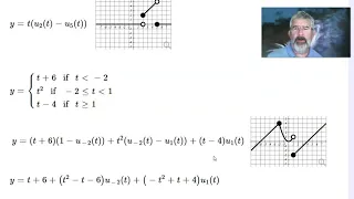 Unit Step Functions