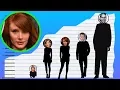 How Tall Is Bryce Dallas Howard - Height Comparison