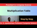 Flowchart to Print Multiplication table Creating a Multiplication Table Flowchart