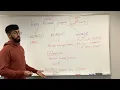 Programs How to Get Into Medical School