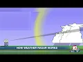 NWS weather radars basics of how they work and what s inside of them