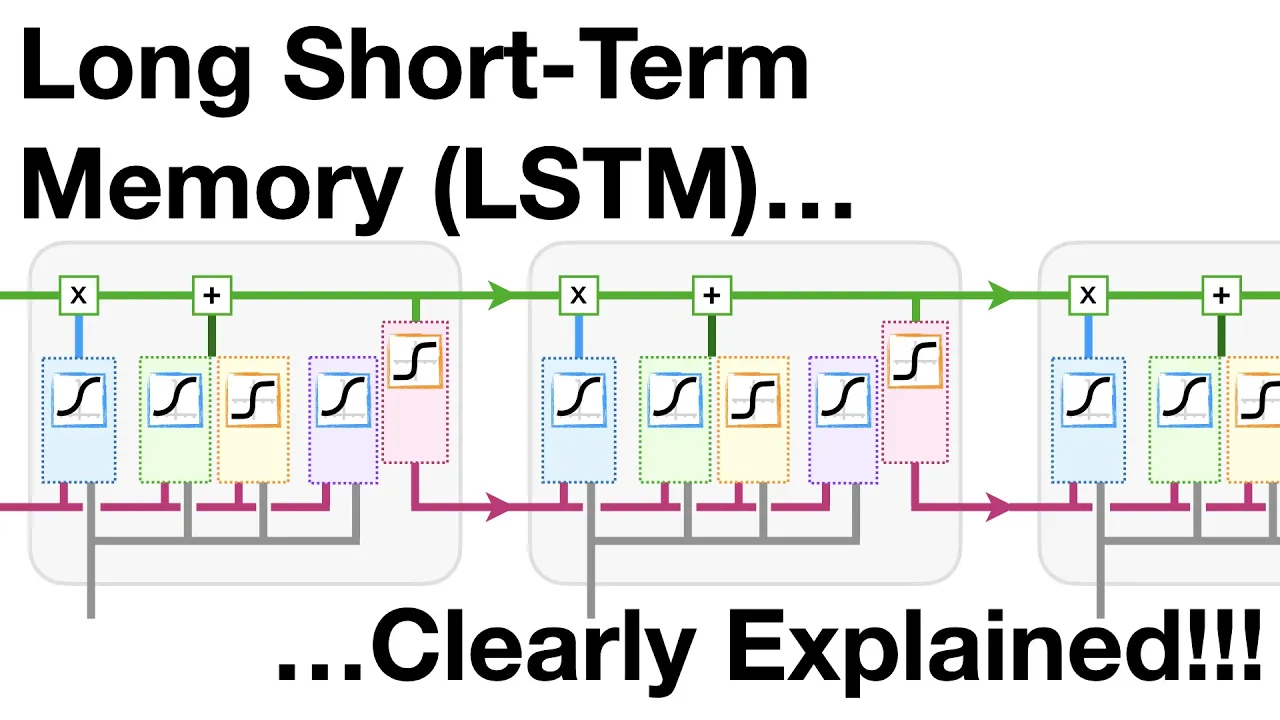 Long Short-Term Memory (LSTM), Clearly Explained
