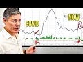 WARNING This Is An Economic Sign That Can t Be Ignored