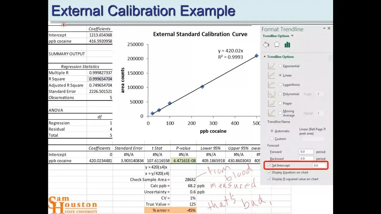 Calibration with External Standards L6 1 4380