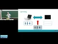 COSIC Course 2026 - Dave Singelee DistriNet KU Leuven