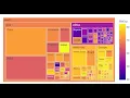 Plotly Data visualization in Python Part 11 Treemap chart in Plotly