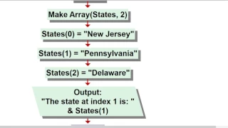 Basics of Using Arrays in Visual Logic