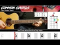 Your Cheatin' Heart - Hank Williams | EASY GUITAR LESSON | Scrolling Chords & Lyrics