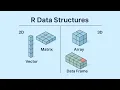 Data Structures in R - R for Beginners Tutorial