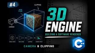 3D Camera Clipping Explained C Software Renderer