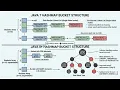 Java Map Internals HashMap vs LinkedHashMap Explained