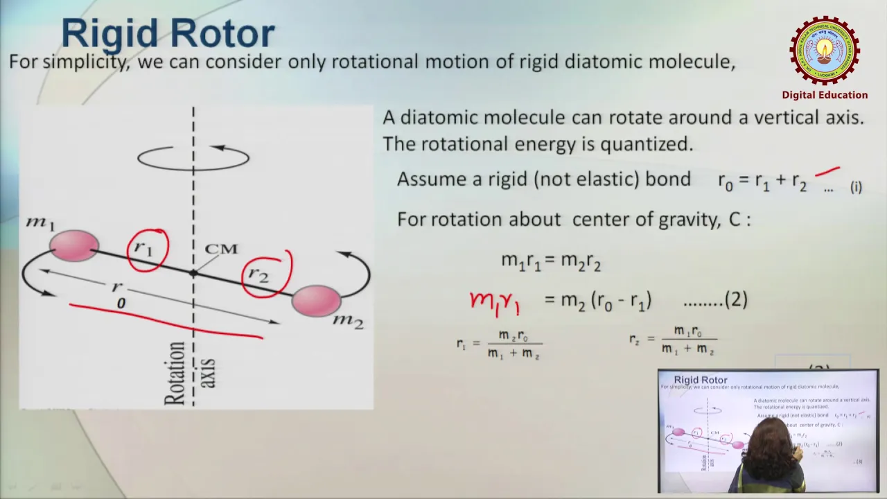 Rotational Microwave Spectroscopy Theory and Applications