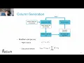 AE4423 Lect 9 3 Crew Scheduling Algorithms