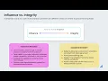 GHG Protocol Revisions