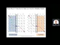5 9 Space efficient sequence alignment