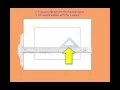 Introduction to technical drawing