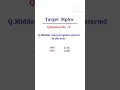 Download Lagu Mphw Exam Preparation/#shorts #youtube #nursing