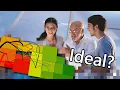 What is an ideal layout and how is it used for manufacturing facility planning