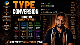Type Conversion in Python Implicit Explicit Type Casting Explained