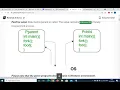 KTU CS332 Network Programming Lab S6 CS Experiment 3 Processes and Threads