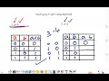 Chapter 2 Boolean Algebra Part 3 Truth Table