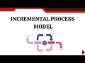 Incremental Process Model Explained SDLC Phases Advantages