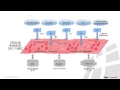 Deploying Apache Ignite and GridGain - Top 7 FAQs