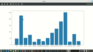 bar charts using matplotlib part 2 practical