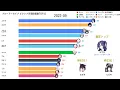 Pixiv TOP 15 2021 2025