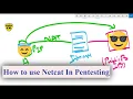 Netcat Complete Tutorial Bind Shell Reverse Shell How To Use Netcat Explained in Details