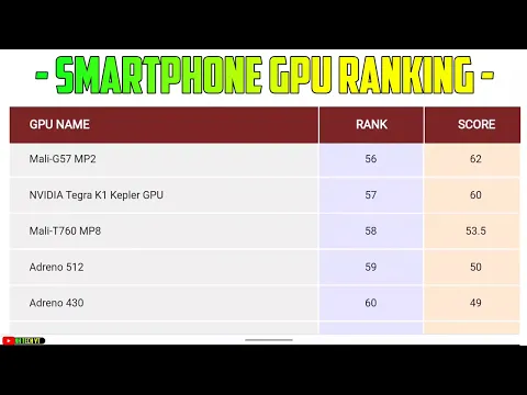 Download MP3 Smartphone GPU Ranking 2022 | Graphics card ranking | Best GPU for gaming and earn money