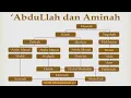 Download Lagu SHOLAWAT SILSILAH NABI MUHAMMAD SAW
