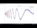 Wavelet Transform based Preprocessing and Features Extraction with MATLAB
