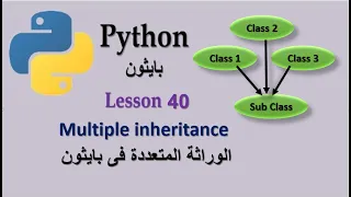 Lesson 40 Multiple inheritance in Python