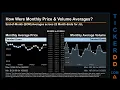 Latest JLL News along with Price and Volume Analysis JLL Stock Analysis JLL Latest News TickerDD JL