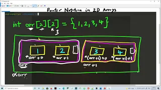 Pointer Notation for 2D arrays in C