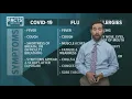 WEATHER BLOG COVID-19 vs Allergies and the flu