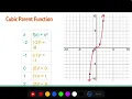Cubic and Cube Root Transformations