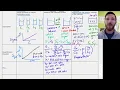 External Standard Internal Standard and Standard Addition Chemistry with Dr G