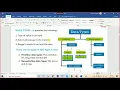 15 Fundamental of Java in Details Variable DataType Java Tutorial in Hindi Java Basic