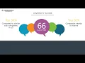 WestRock s CEO and Office Environment - Q1 2019