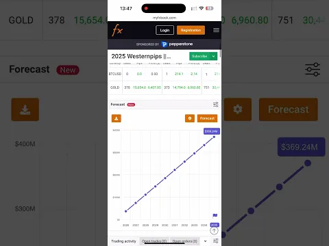Myfxbook monitoring of a real account traded with Westernpips software