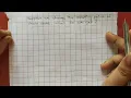 Chain codes-First Difference Shape Number Order