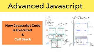 How JavaScript code is Executed Understand Call Stack Advanced Javascript