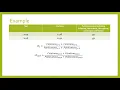 How to Calculate Journal Impact Factor Explained